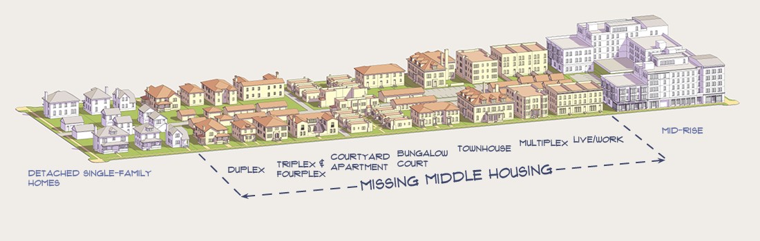 Missing Middle Housing, Opticos Design
