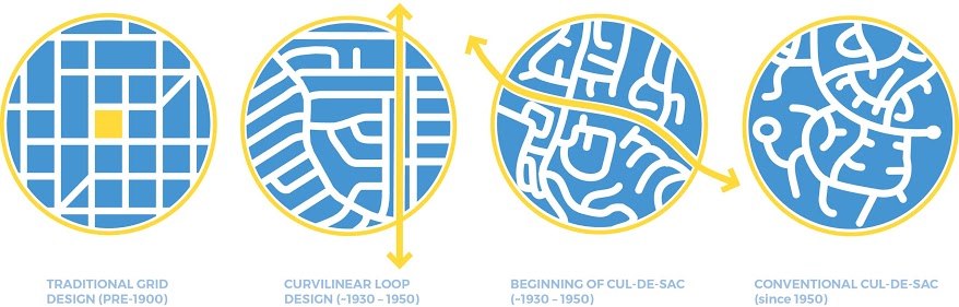 Street Grid Types