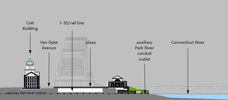 Conceptual Cross-section