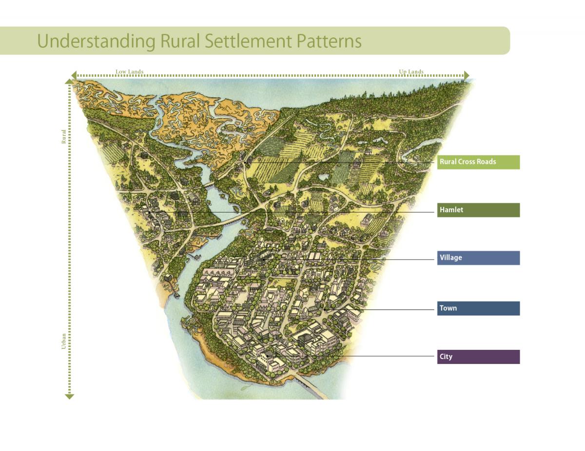 Form Based Codes Beaufort County rural settlement