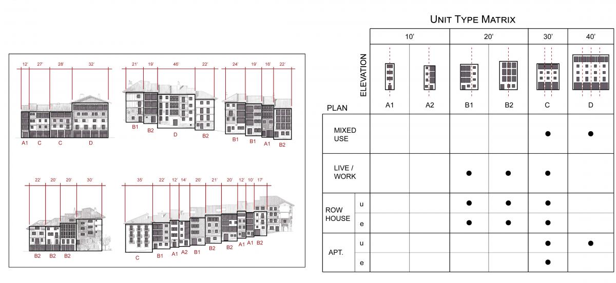 Guadalupe Hirian Hondarribia Unit Type Matrix