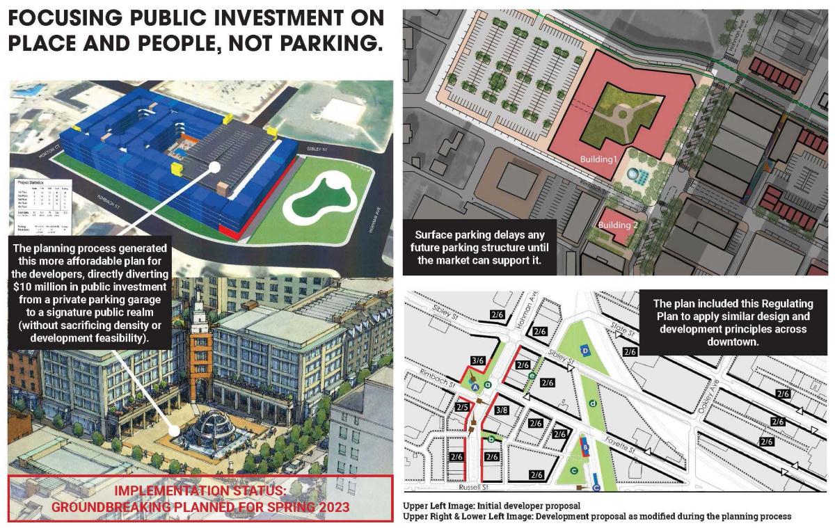 Smarter Master Planning