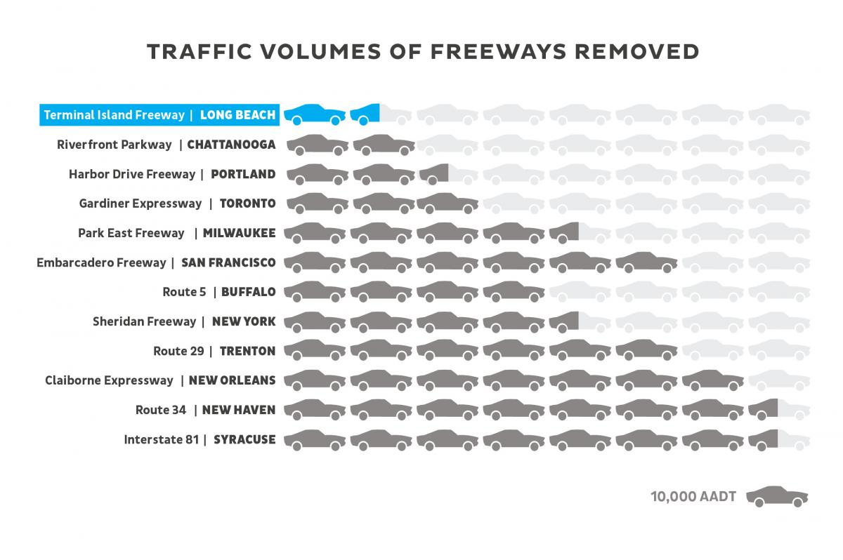 Long Beach Terminal Island Freeway