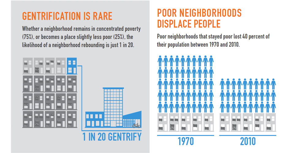 What Is Gentrification The Good And The Bad 15 Solid Pros And Cons Of