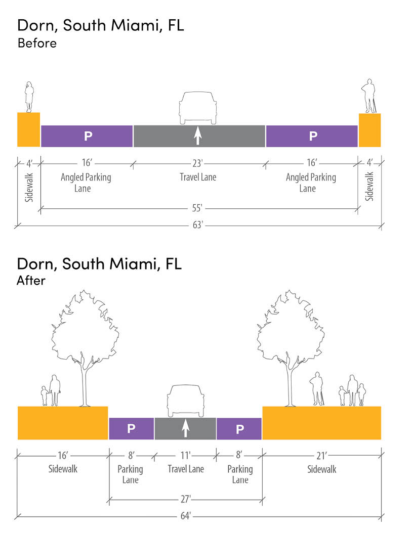 The South Miami Hometown Plan - Dover, Kohl & Partners 