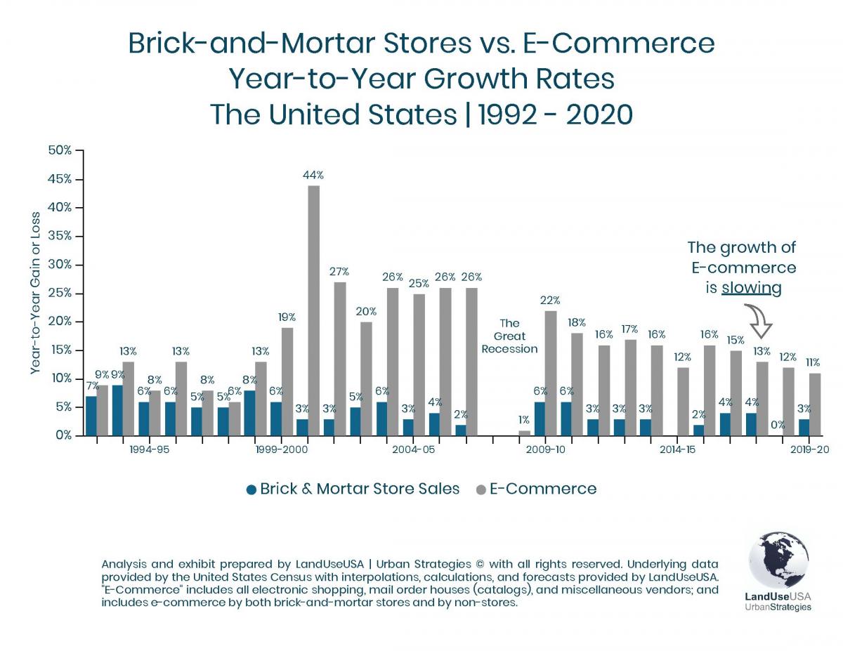 Westroads Mall takes on a new role: bridging e-commerce with brick & mortar