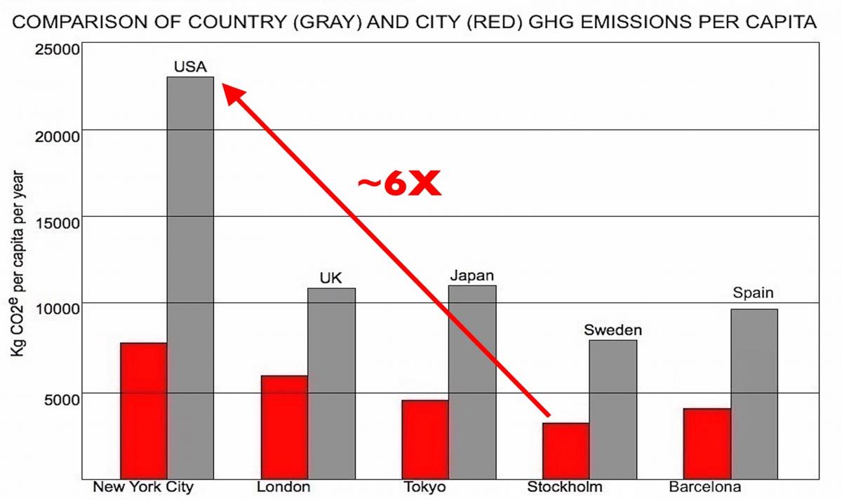 Stockholm Climate Chart