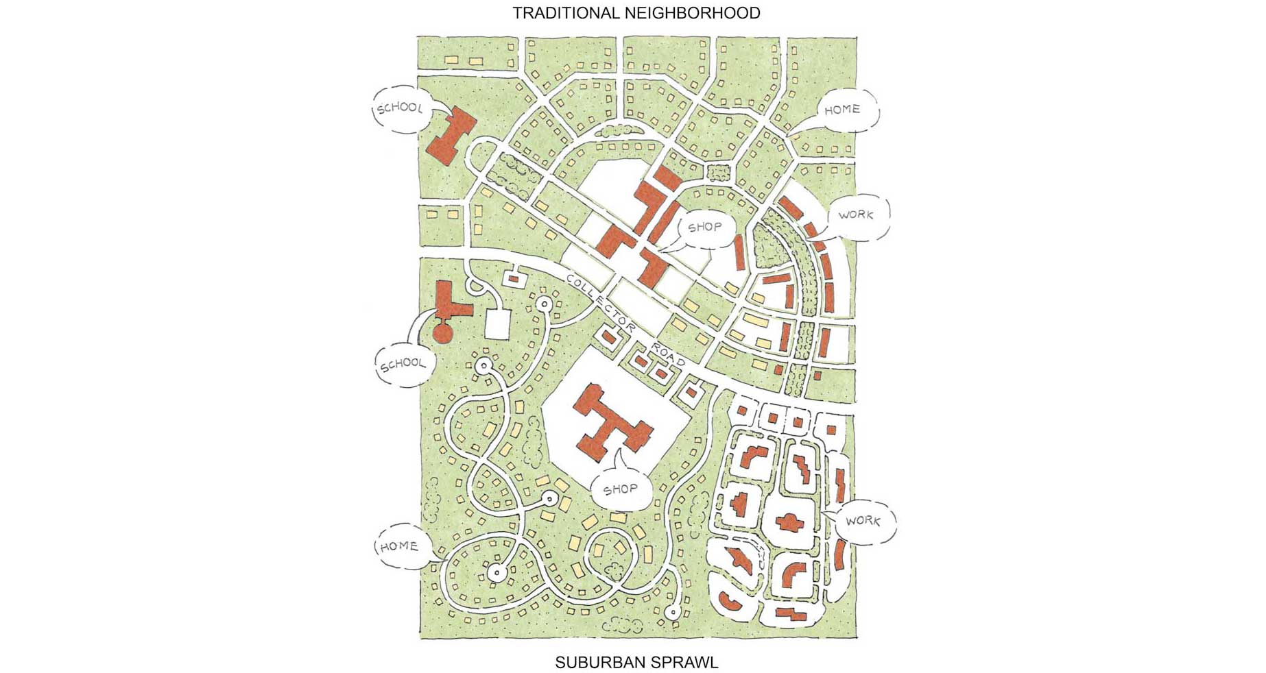 Comparing the neighborhood and sprawl CNU
