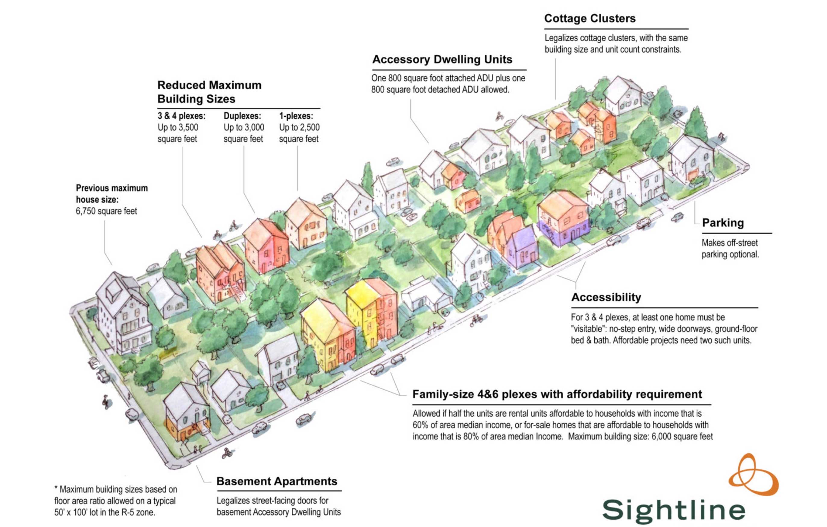 Portland Might Spend Twice as Much on Free Parking Lots as Affordable  Housing along Its Next Rail Line - Sightline Institute