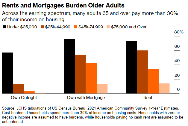 Housing for Older Adults