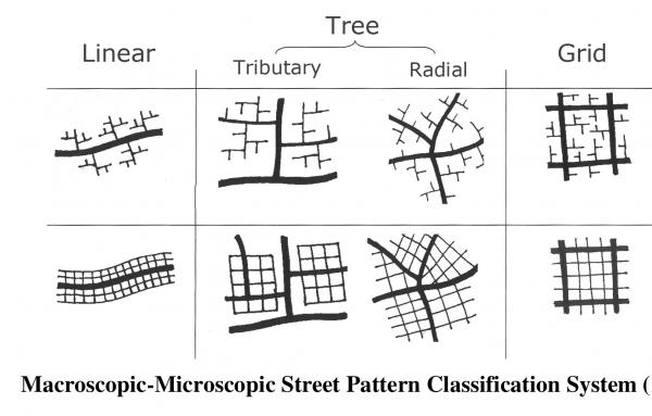 Article image for For housing, the medium is the street