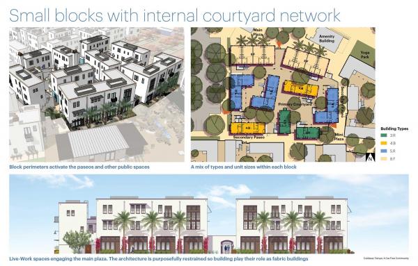 Article image for Anticipated ‘car-free’ development moves forward