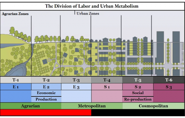 Article image for Theorizing the rural-urban transect