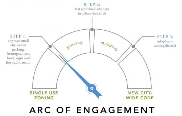 Article image for The Arc of Engagement