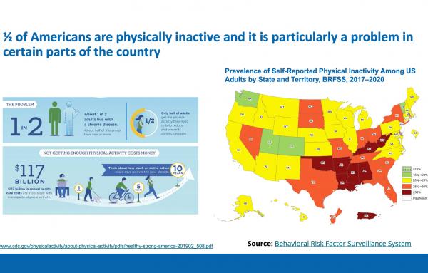 Article image for How physical activity, land use, transportation, and zoning intersect