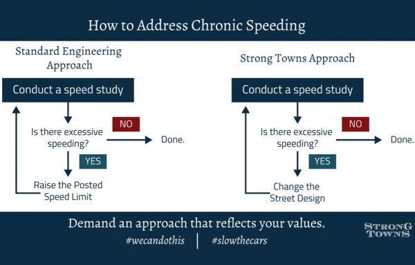 Article image for A trenchant critique of traffic engineering