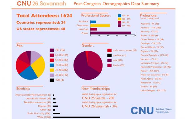 Article image for Demographics of CNU