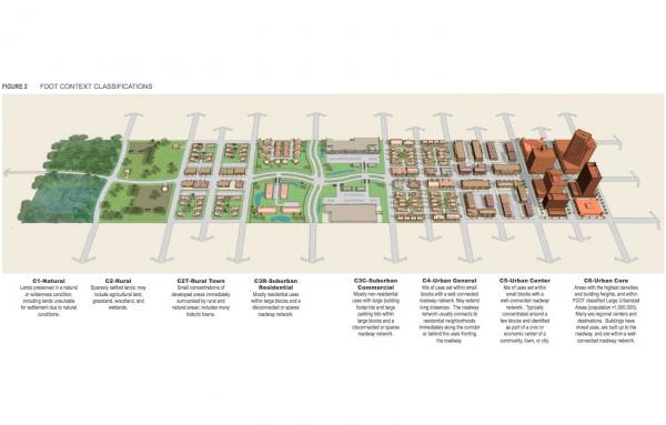 Article image for Florida DOT hits milestone in context-based design