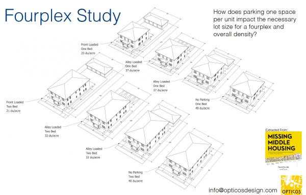 Article image for How parking affects missing middle housing
