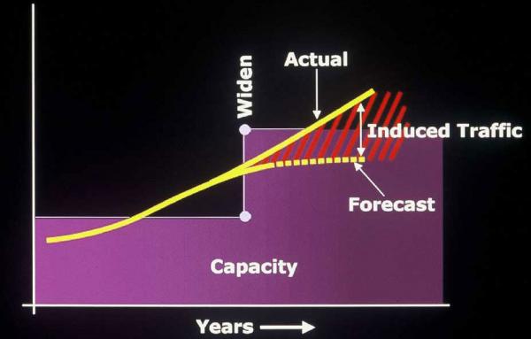 Article image for ‘Induced demand’ calls for smarter transportation policy