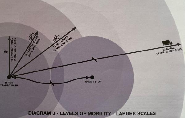 Article image for From slogan to substance, planning the 15-minute city