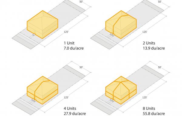 Article image for Best practices for ending exclusive single-family zoning