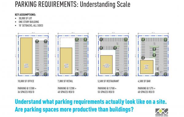 Article image for How parking rules impact urban design