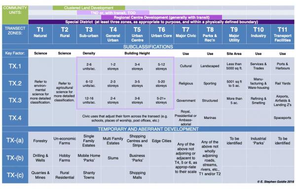 Article image for Periodic Table of Urbanism