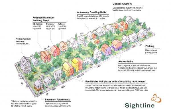 Article image for Portland zoning reform is designed to boost affordable housing