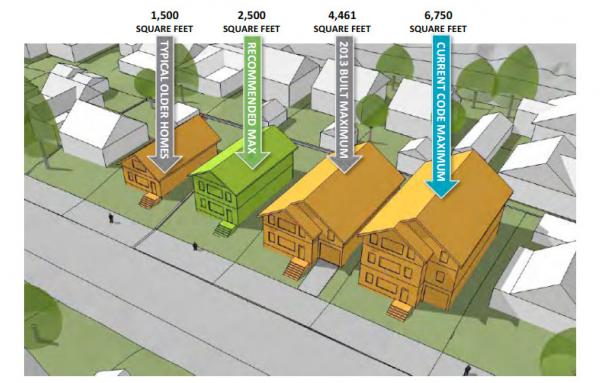 Article image for Portland considers anti-McMansion measures