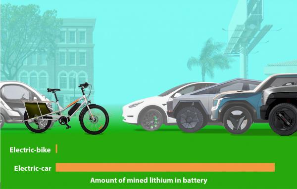 Article image for Electric cars shouldn’t distract us from changes to the built environment