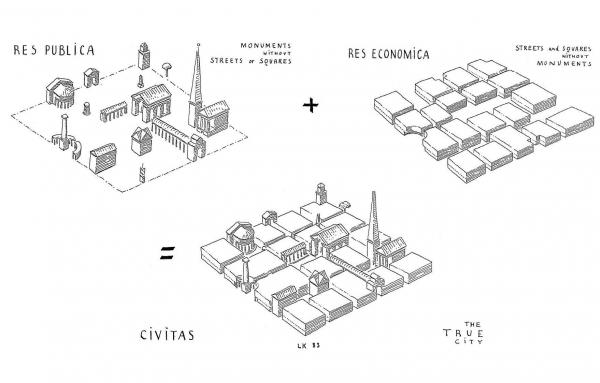 Leon Krier diagram