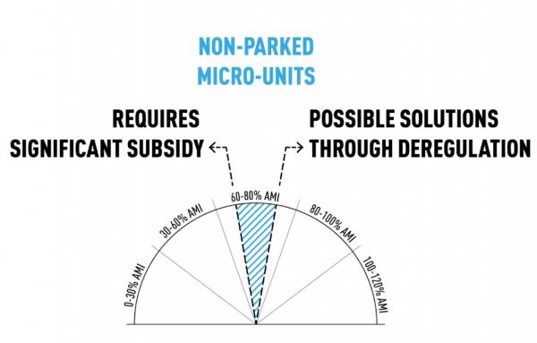 Article image for Housing choice can make cities more affordable and resilient