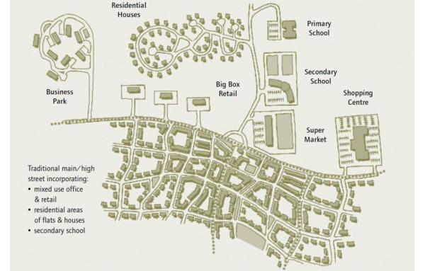 Article image for Conventional suburban vs. sustainable urban