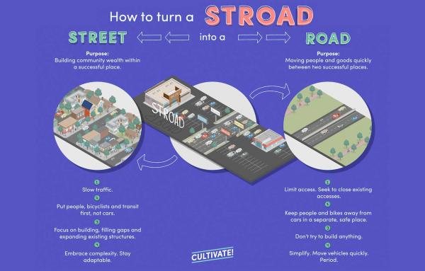 Article image for Turning a ‘stroad’ into a street