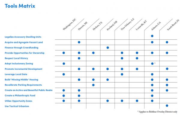 Article image for Tools for Building Local Strength