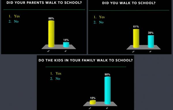 Article image for Walking to school, three generations