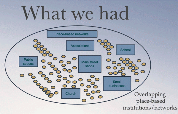 Article image for Why we need to design community into neighborhoods