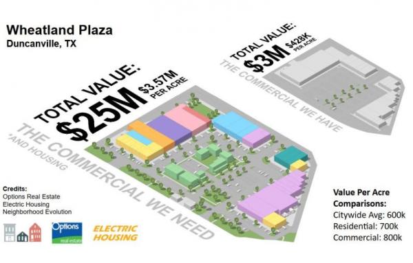 Article image for Adding value to a commercial shopping center