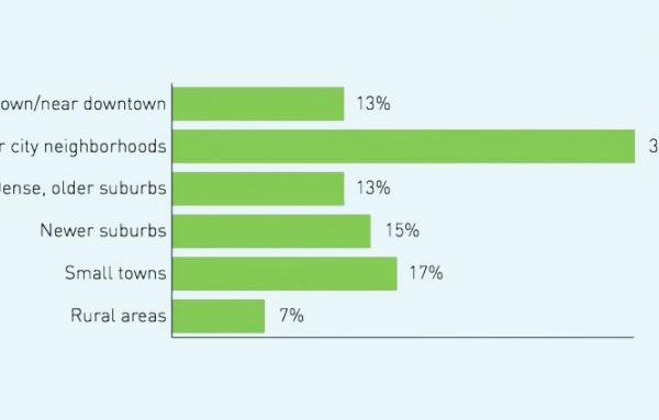 Article image for Where millennials live