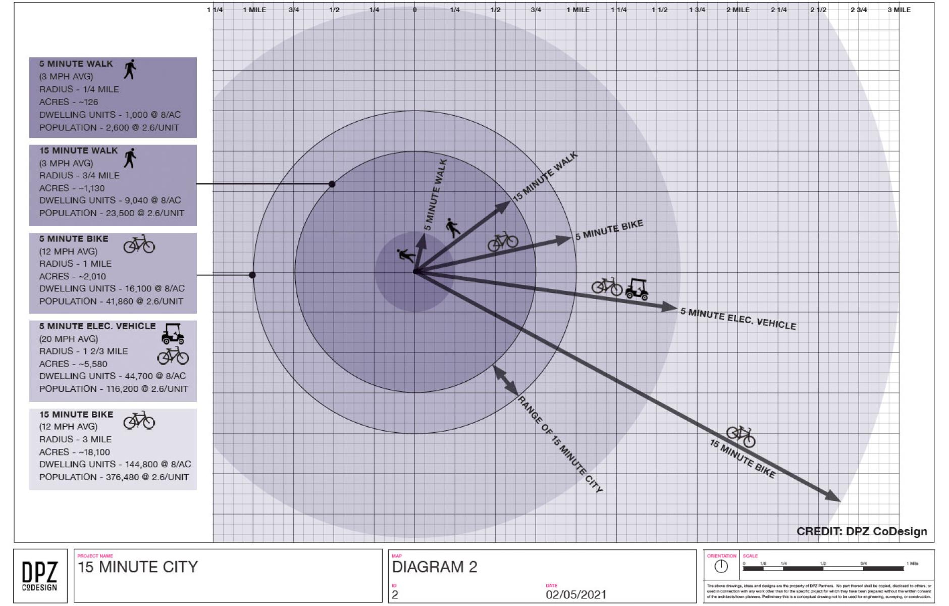 Defining the 15-minute city