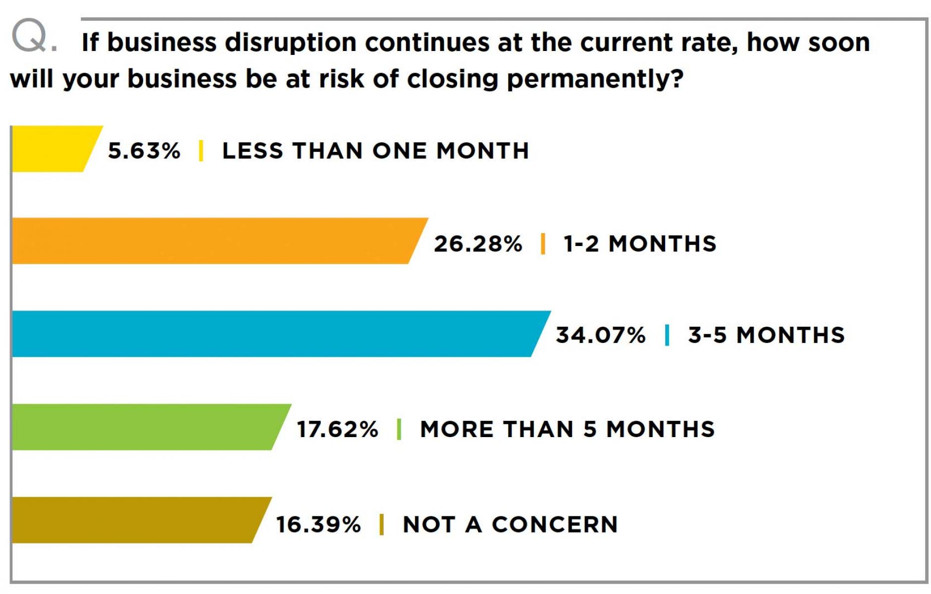 What To Do If Your Business Has Gone Bust Due To Covid 19  