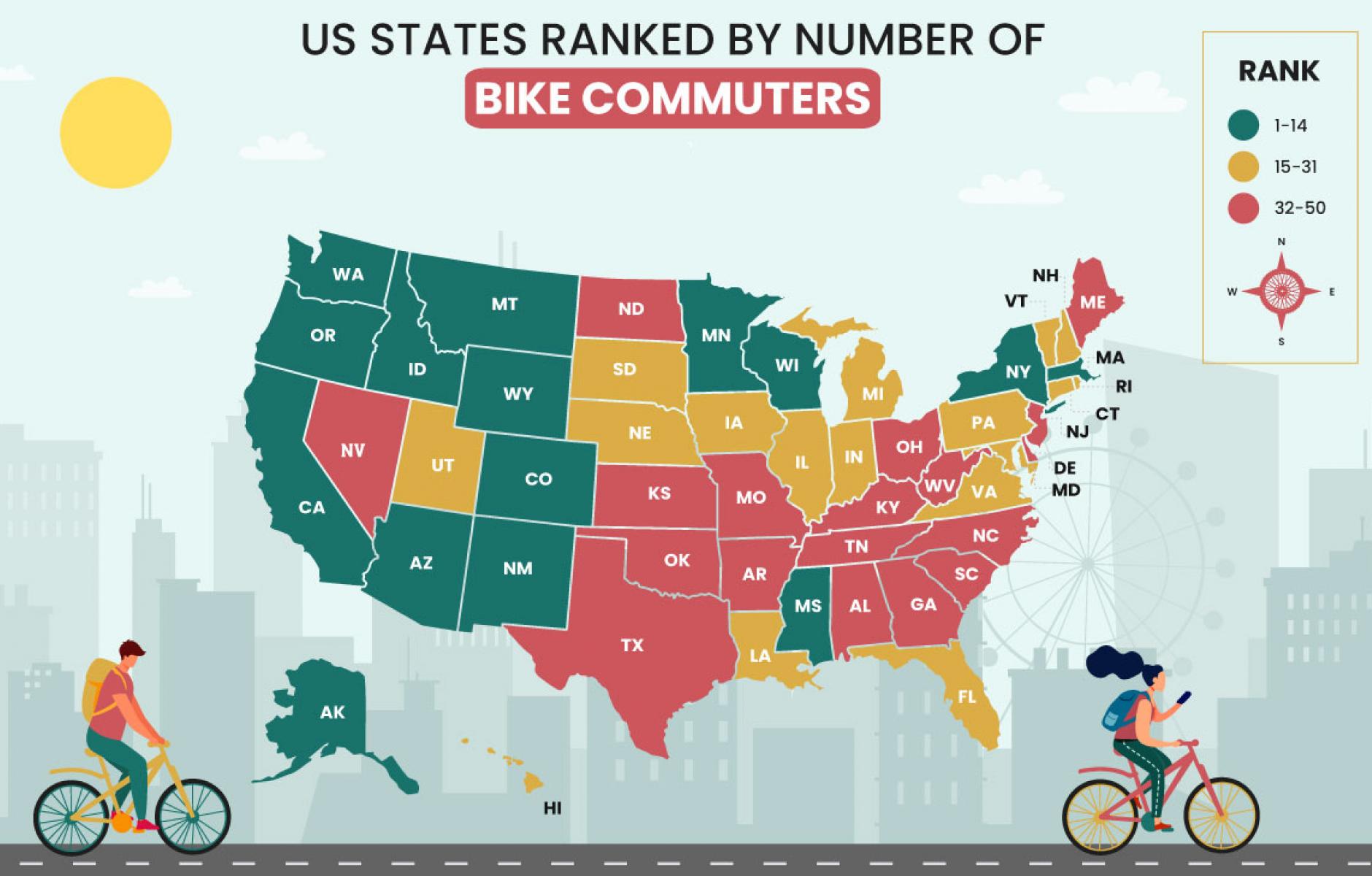 Chart: The World's Most Bicycle-Friendly Cities