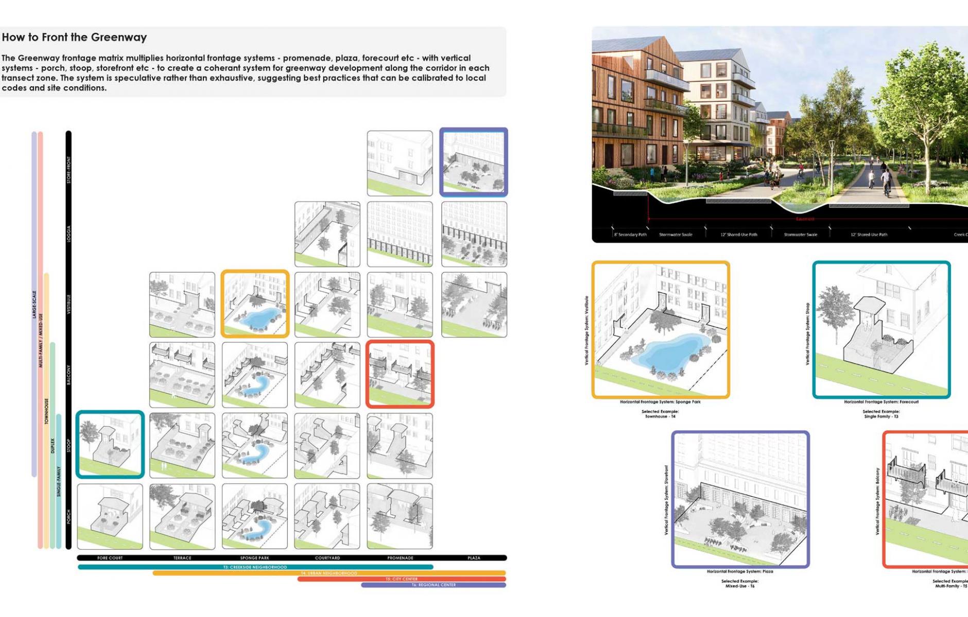 Article image for Organizing regional growth around a bike-ped trail