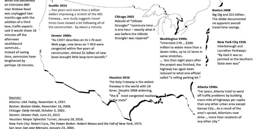 Eighty years of false freeway claims