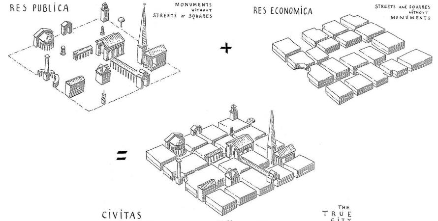 Leon Krier diagram