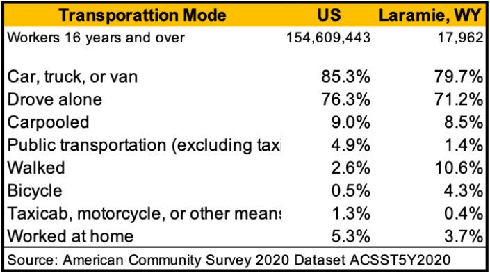 [Image: transportation-mode.jpg]